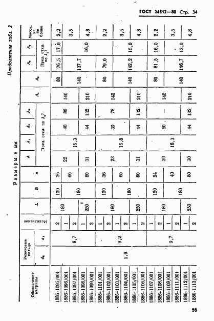ГОСТ 24512-80, страница 34