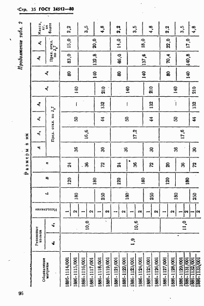 ГОСТ 24512-80, страница 35