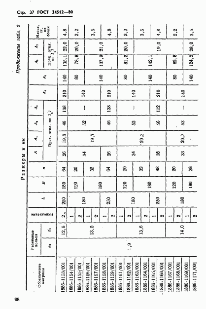 ГОСТ 24512-80, страница 37