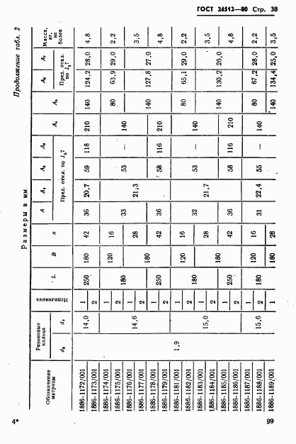 ГОСТ 24512-80, страница 38