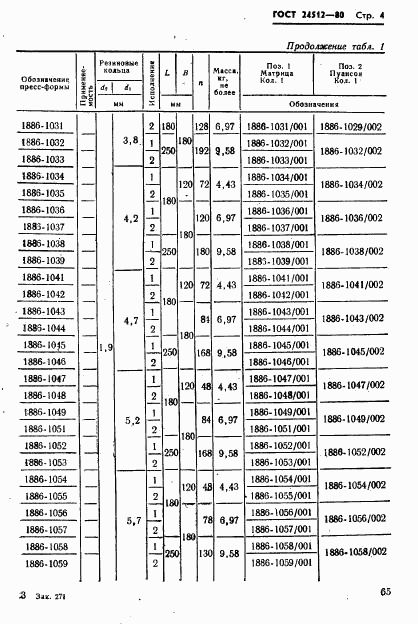 ГОСТ 24512-80, страница 4