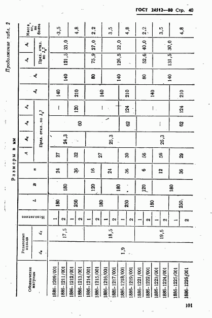 ГОСТ 24512-80, страница 40