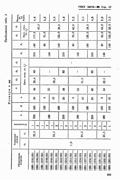 ГОСТ 24512-80, страница 42
