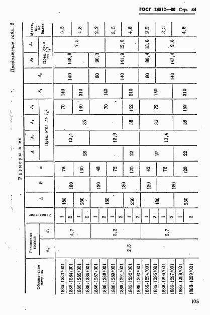 ГОСТ 24512-80, страница 44
