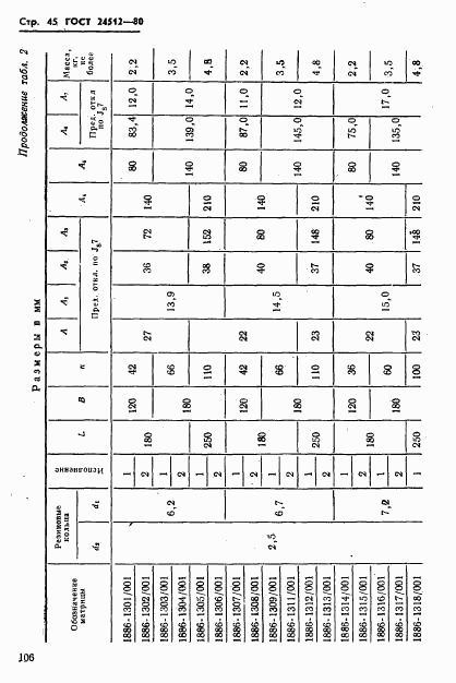 ГОСТ 24512-80, страница 45