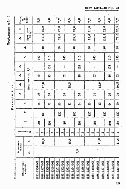 ГОСТ 24512-80, страница 48