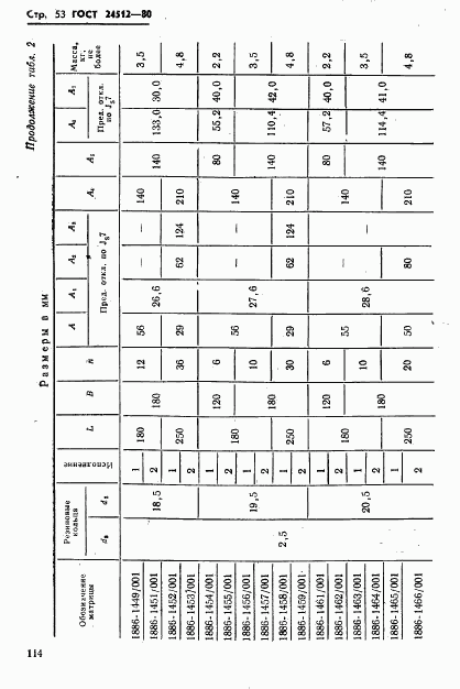 ГОСТ 24512-80, страница 53