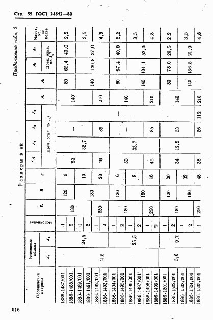 ГОСТ 24512-80, страница 55