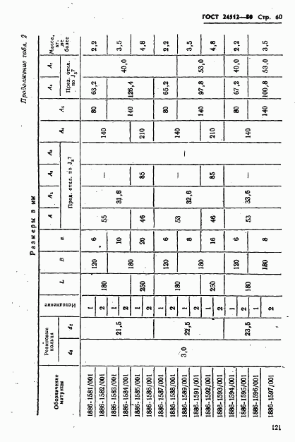 ГОСТ 24512-80, страница 60
