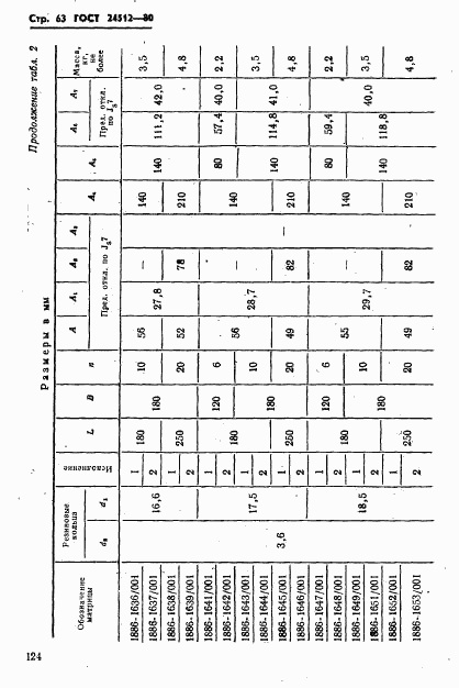 ГОСТ 24512-80, страница 63