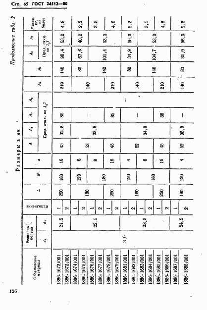 ГОСТ 24512-80, страница 65