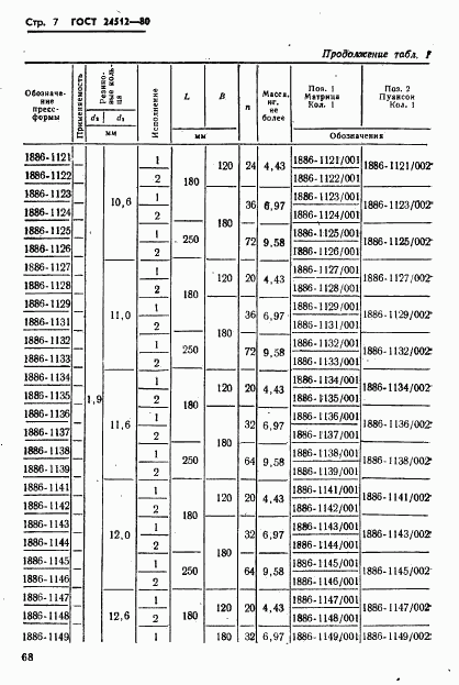 ГОСТ 24512-80, страница 7