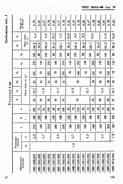 ГОСТ 24512-80, страница 70