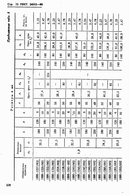 ГОСТ 24512-80, страница 75