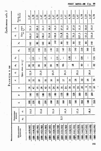 ГОСТ 24512-80, страница 80