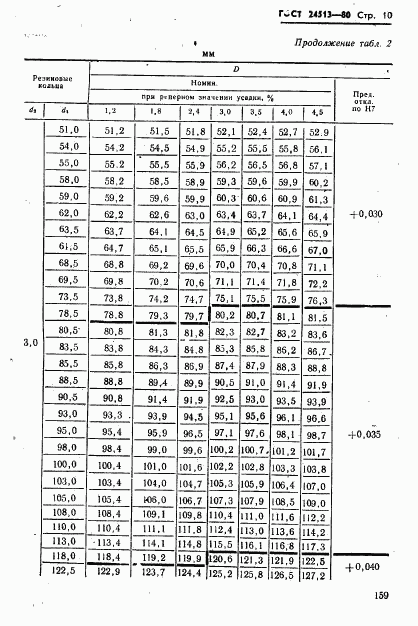 ГОСТ 24513-80, страница 10