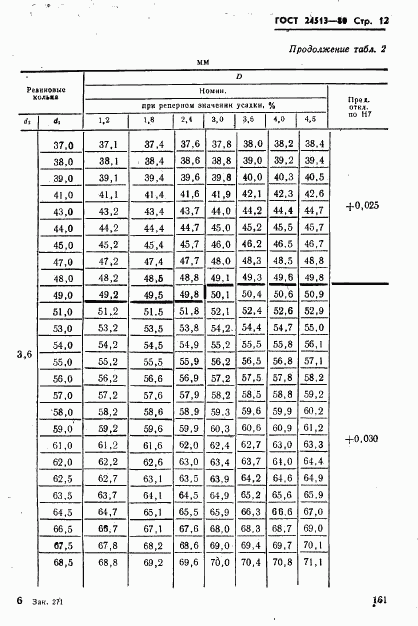 ГОСТ 24513-80, страница 12