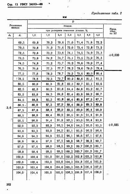 ГОСТ 24513-80, страница 13