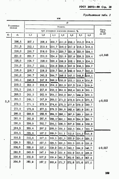 ГОСТ 24513-80, страница 20