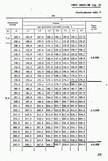 ГОСТ 24513-80, страница 22