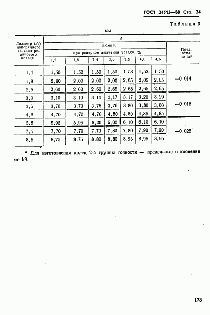 ГОСТ 24513-80, страница 24