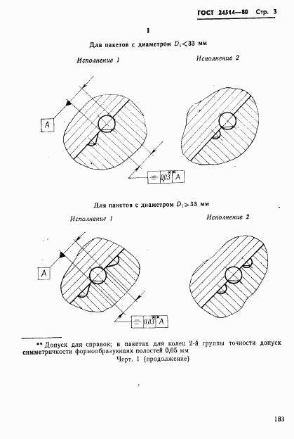 ГОСТ 24514-80, страница 3