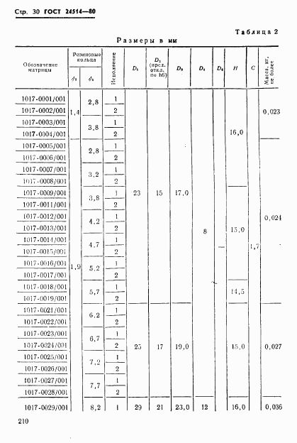 ГОСТ 24514-80, страница 30