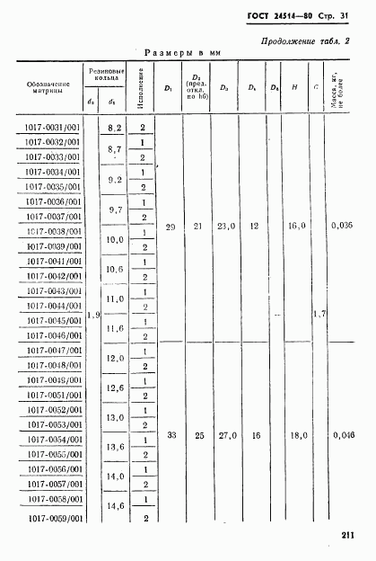 ГОСТ 24514-80, страница 31