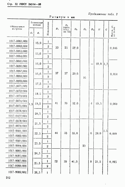 ГОСТ 24514-80, страница 32