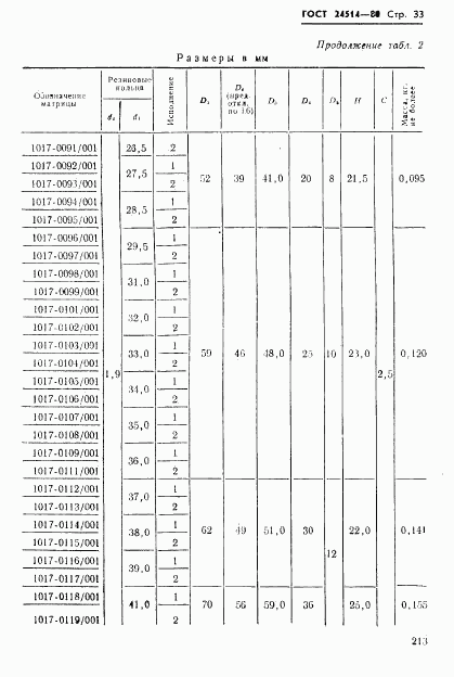 ГОСТ 24514-80, страница 33
