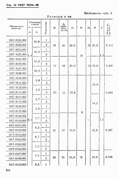 ГОСТ 24514-80, страница 34