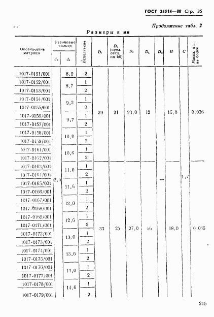 ГОСТ 24514-80, страница 35