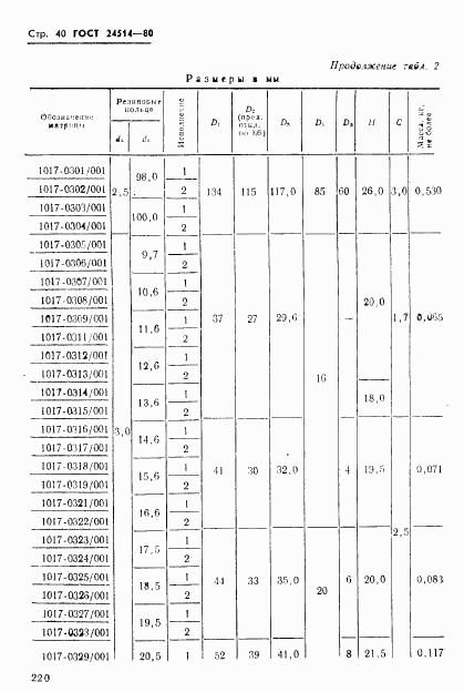 ГОСТ 24514-80, страница 40