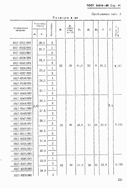 ГОСТ 24514-80, страница 41