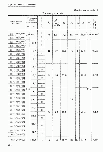 ГОСТ 24514-80, страница 44