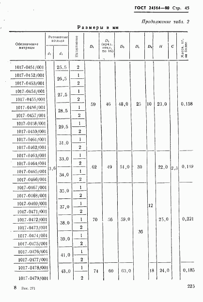 ГОСТ 24514-80, страница 45