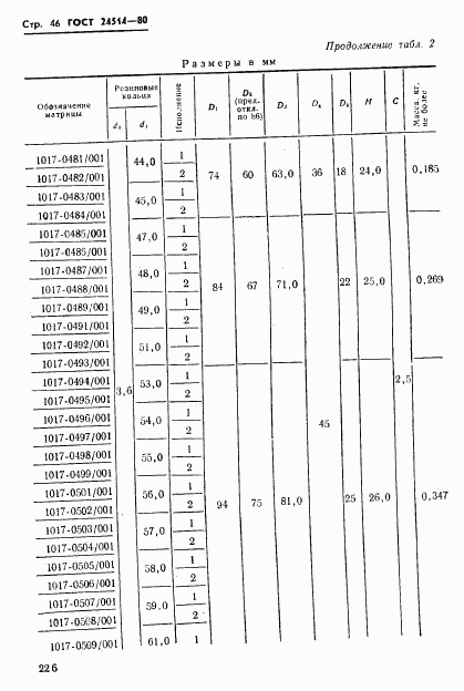 ГОСТ 24514-80, страница 46