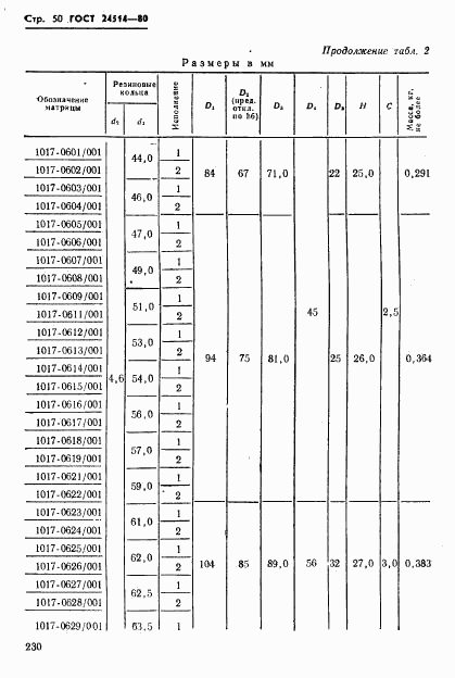 ГОСТ 24514-80, страница 50
