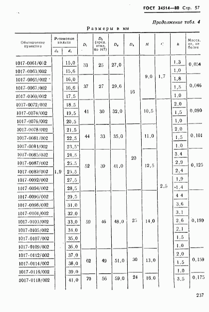 ГОСТ 24514-80, страница 57