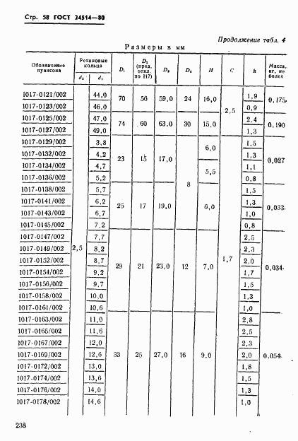 ГОСТ 24514-80, страница 58