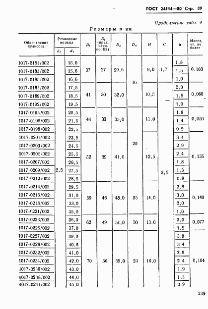 ГОСТ 24514-80, страница 59
