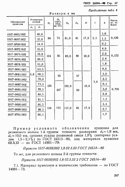ГОСТ 24514-80, страница 67