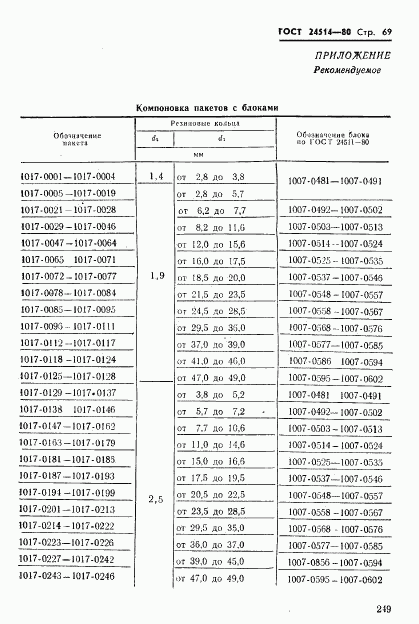 ГОСТ 24514-80, страница 69
