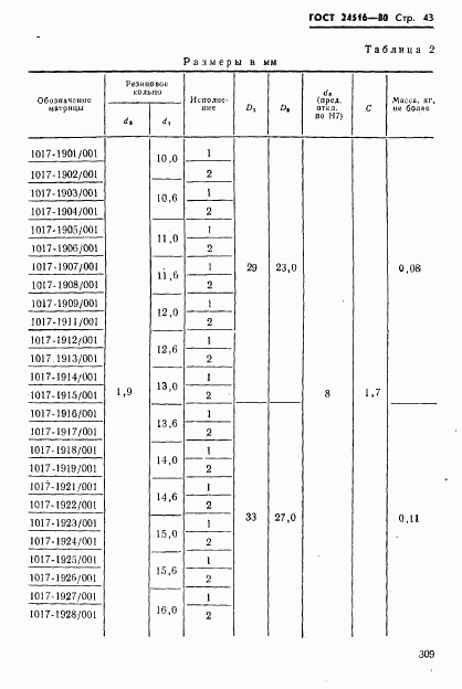 ГОСТ 24516-80, страница 43