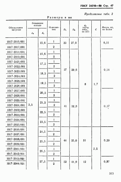 ГОСТ 24516-80, страница 47