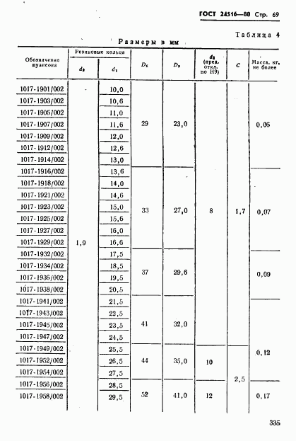 ГОСТ 24516-80, страница 69