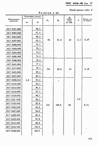 ГОСТ 24516-80, страница 77