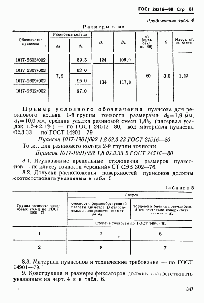 ГОСТ 24516-80, страница 81