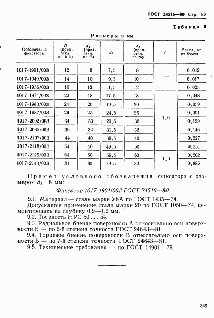 ГОСТ 24516-80, страница 83