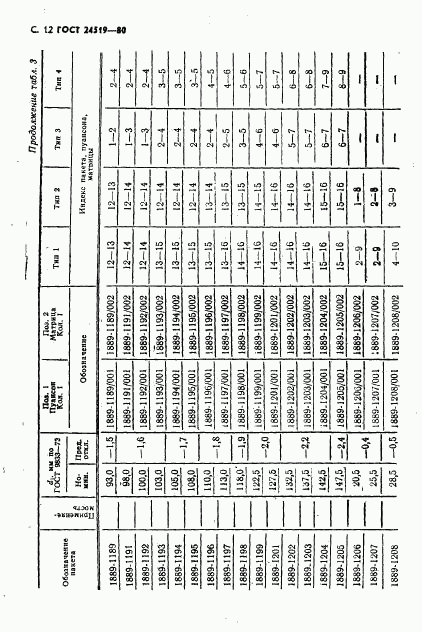 ГОСТ 24519-80, страница 13